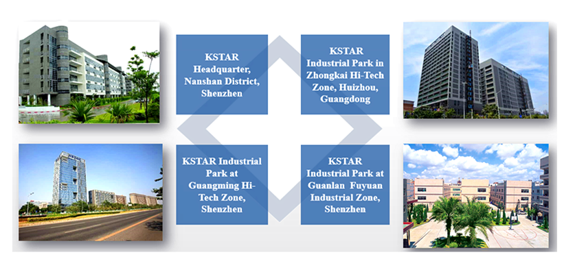 parques industriais kstar